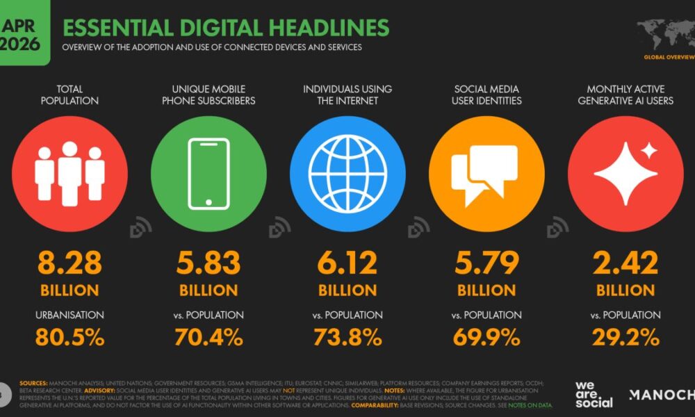 AI Adoption Explodes: Digital 2026 Mid-Year Report Reveals Surprising Trends