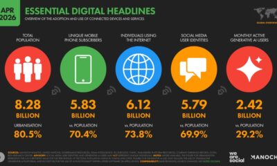 AI Adoption Explodes: Digital 2026 Mid-Year Report Reveals Surprising Trends
