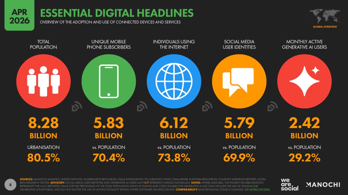 AI Adoption Explodes: Digital 2026 Mid-Year Report Reveals Surprising Trends
