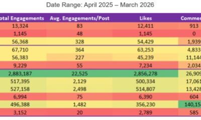 Home Cleaning Social Media Benchmarks: Scrub Daddy and Method Lead While Safely Fades into the Background