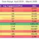 Home Cleaning Social Media Benchmarks: Scrub Daddy and Method Lead While Safely Fades into the Background