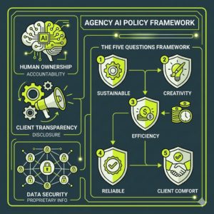 How One Agency Built Its AI Policy and What It Learned Along the Way