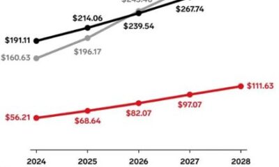 Meta’s 2026 Paid Ad Revolution: What Andromeda, Advantage+, and Manual Campaigns Mean for Brands