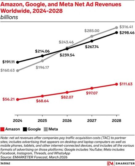 Meta’s 2026 Paid Ad Revolution: What Andromeda, Advantage+, and Manual Campaigns Mean for Brands