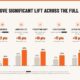 Proving Social Media Drives Sales: A Data-Driven Guide for Skeptical Brands